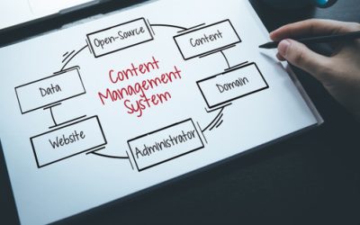 Meine Website wird technisch mit einem anderen System neu aufgesetzt